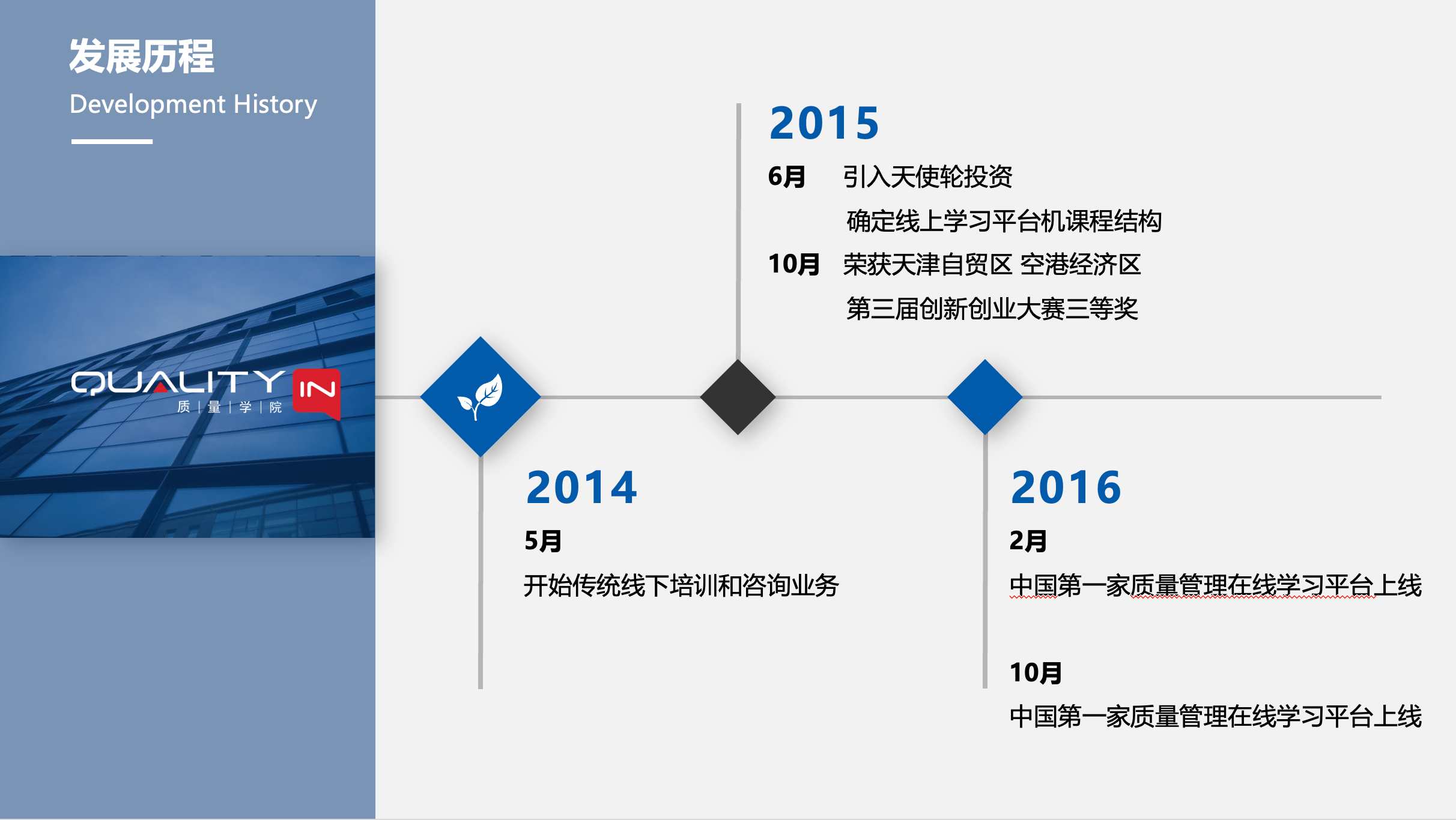 发展历程