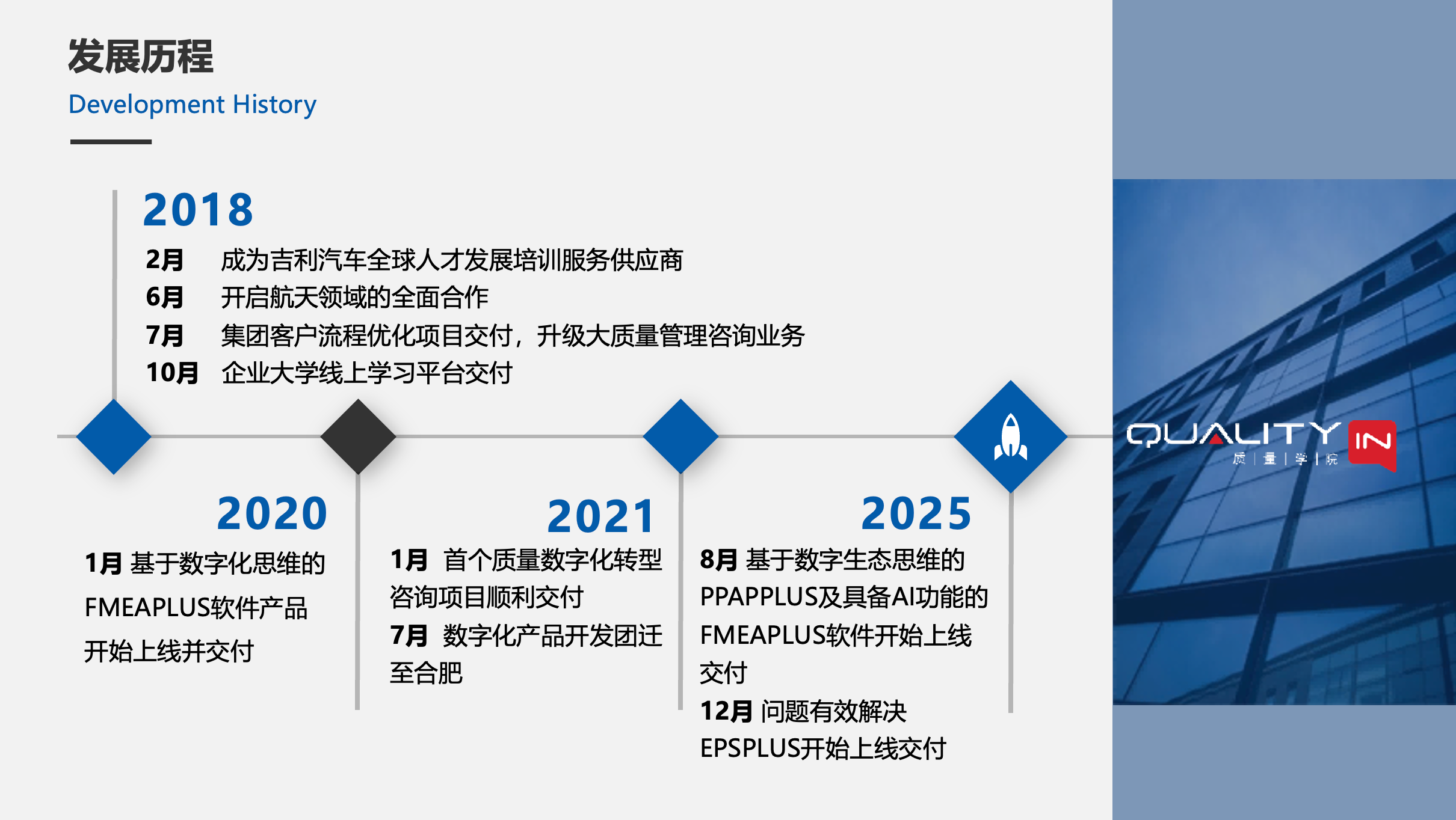 发展历程