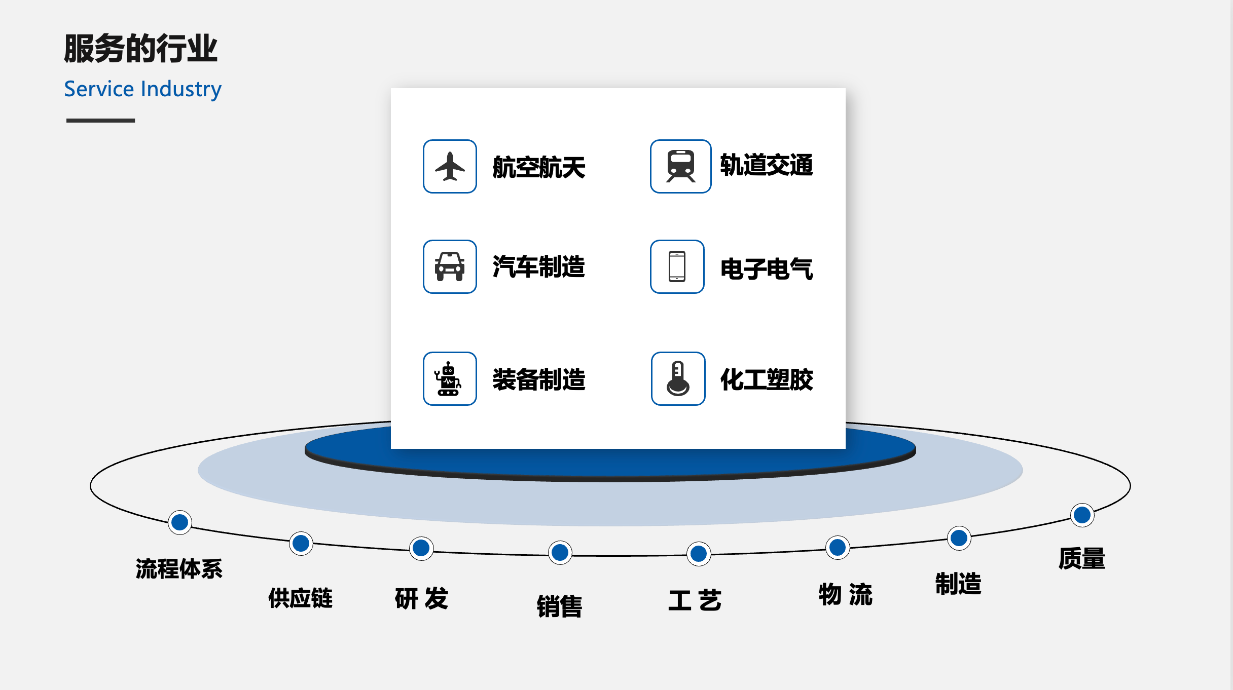 服务行业