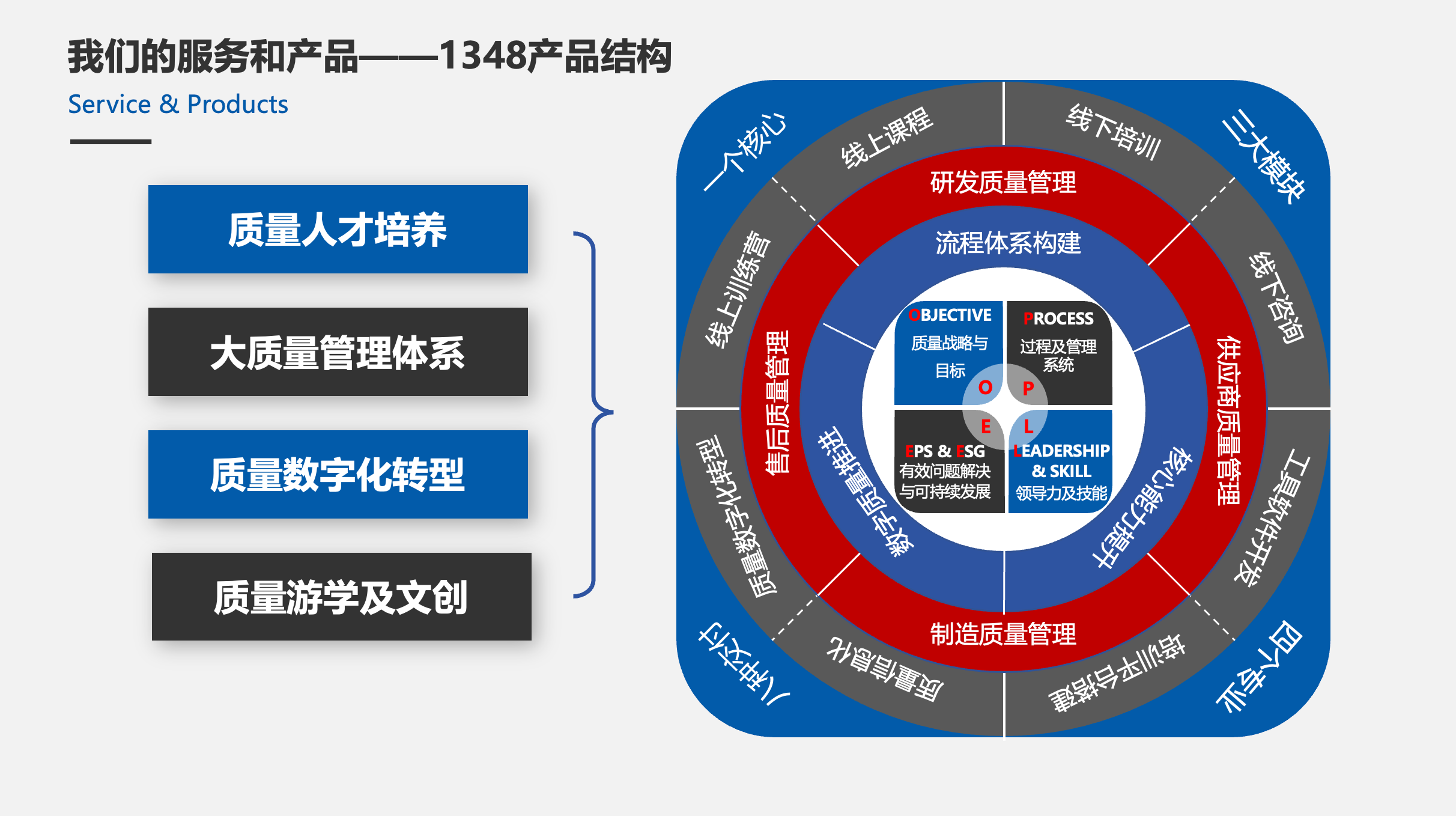 产品结构