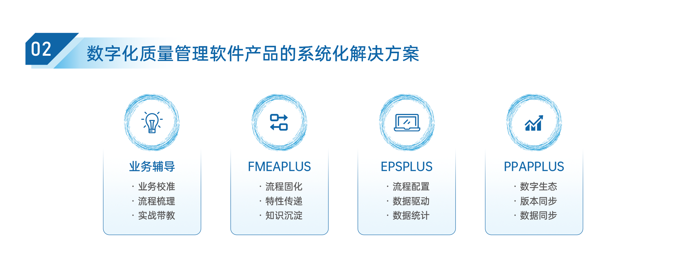 FMEAPLUS 结构分析与功能网