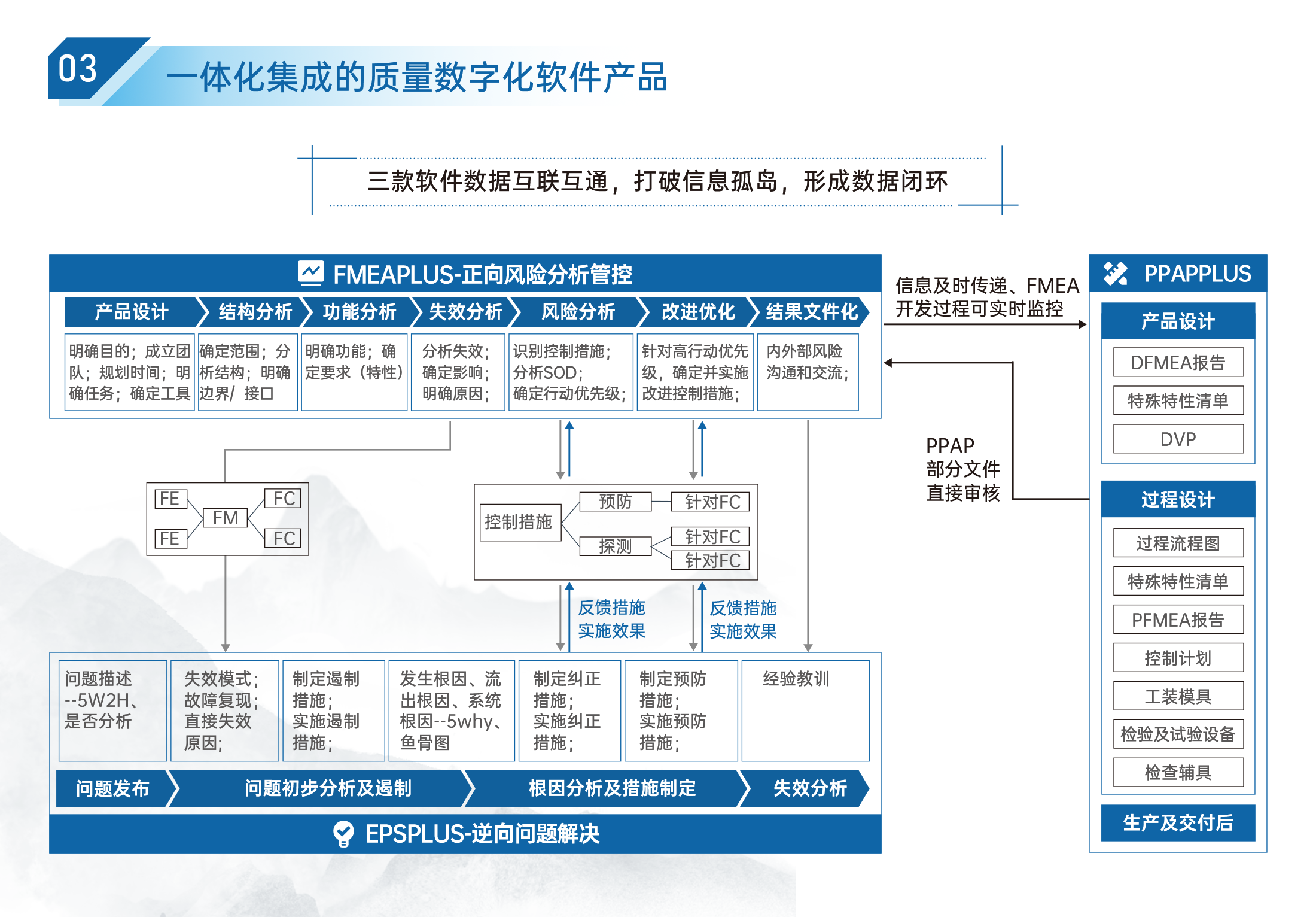 FMEAPLUS 风险矩阵与 AP 判定