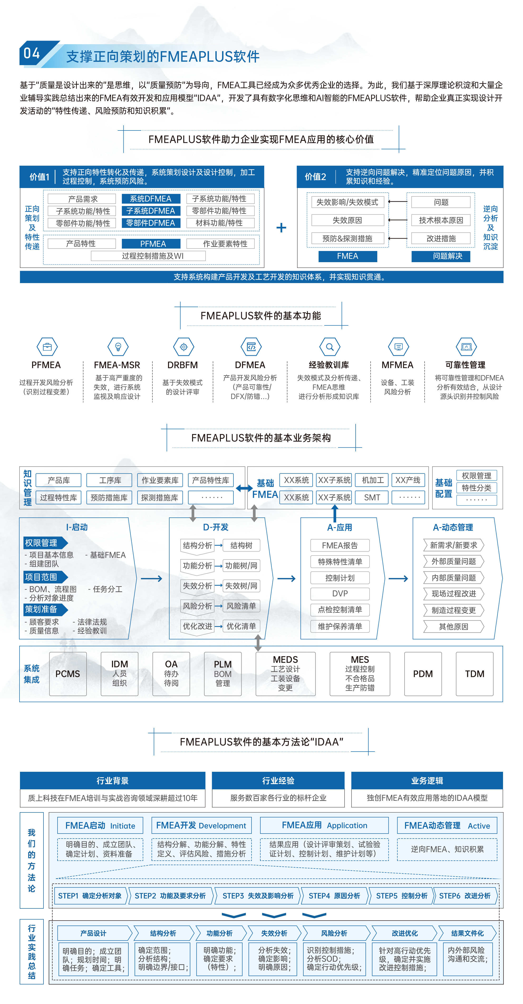 FMEAPLUS FMEA 分析表单