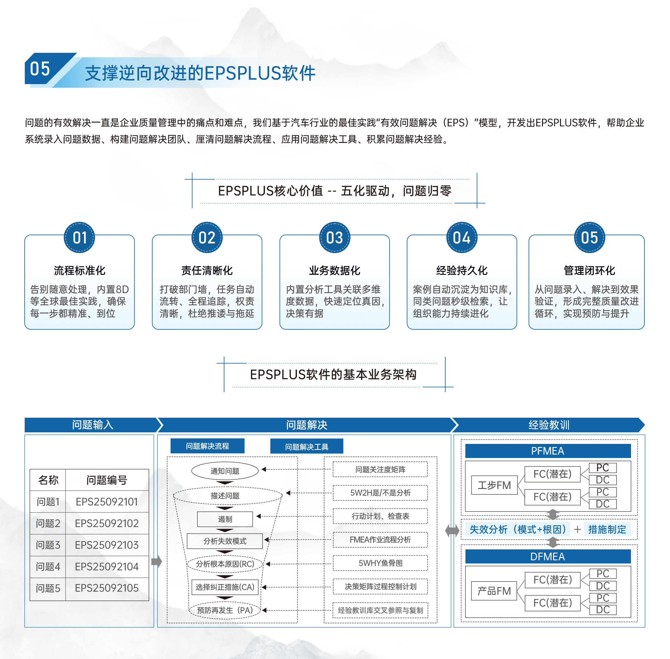 FMEAPLUS 措施闭环跟踪