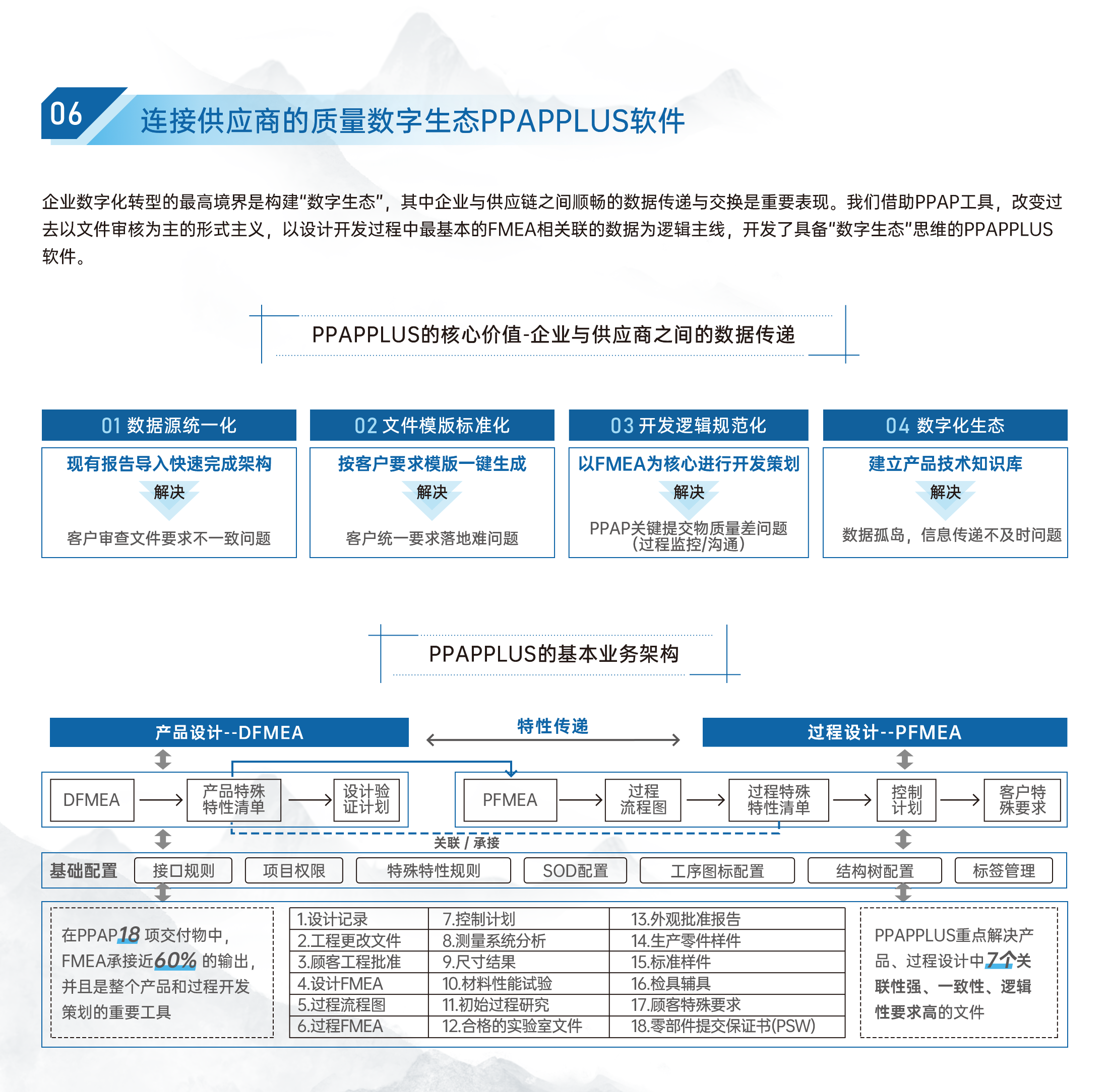 FMEAPLUS 版本与审计追溯